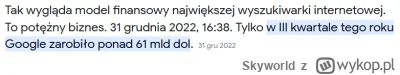 Skyworld - @1983: 
Napiszcie mi wykopki, na czym ma zarabiać Google.
Faktycznie ledwo...