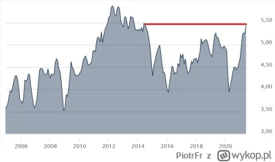 PiotrFr - @Zielonykwiryta: wcale
