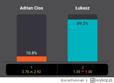 KociePomruki - @gigachadhasenteredthechat:  Na to po lewej? No dobra...