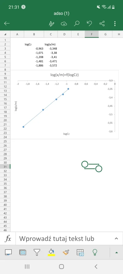eeufrat-niis - Zróbcie mi ten wykres z Excela żeby to nie wyglądało tak jak wygląda b...
