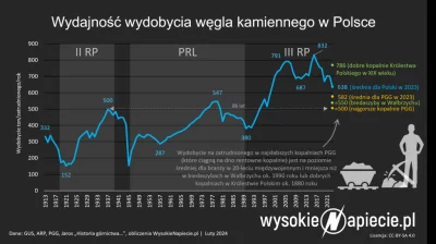 Raf_Alinski - PRL dopiero pod koniec lat 70. doszła do poziomu wydajności pracy w gór...