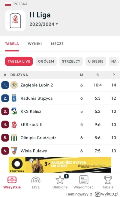 Hemingwayy - #mecz #pilkanozna jak to wyglada w przypadku rezerw,Zagłębie normalnie a...