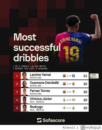 Kriten33 - Propo tej tabelki aż mi się przypomniał ten mecz Torresa jak w ciągu jedne...