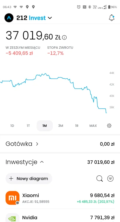 ChickenDriver2 - #trump ty k... 

#gielda #biznes #pieniadze