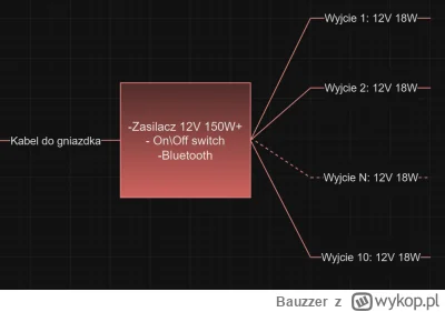 Bauzzer - #elektronika #elektroda #arduino #raspberrypi

Gdzie mogę zlecić wykonanie ...