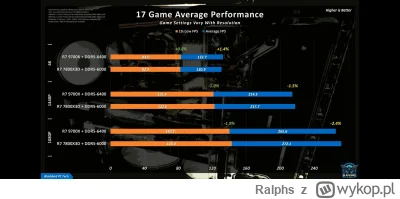 Ralphs - @Liryczne_MMA tiaa...( ͡° ʖ̯ ͡°)