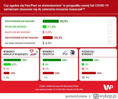 jestemtunew - XD
#covid19 #bekazpisu #bekazkonfederacji