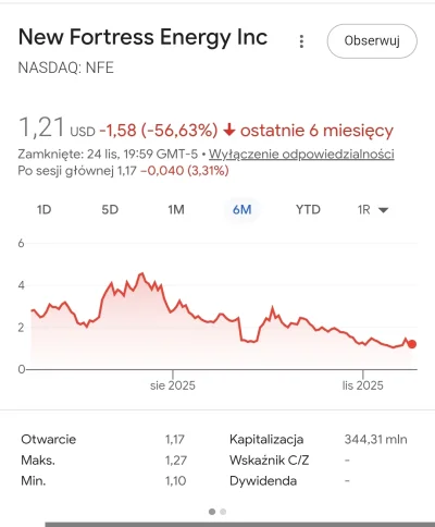 nieumieminwestowac - #gielda 

Coraz krótsze te short squeeze na reddicie, ale jakby ...