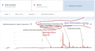 Szinako - Kolejny raz ktoś próbuje manipulować statystykami z google. Tym razem zielo...