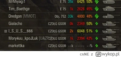 csNE - Ktos pamieta jaki byl wysyp  czerwonego pattona w tamtym roku ? Teraz jest jes...