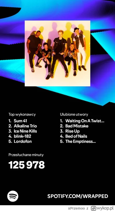 xPrzemoo - Rok temu było 140k ale i tak jest ładnie ( ͡° ͜ʖ ͡°)

#spotify #spotifywra...