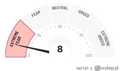 bar125 - @dzony77:  i cyk już 8 xD