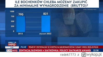 radek7773 - A czemu podają dane że stycznia 2022 jak mamy wrzesień 2023? ( ͡° ͜ʖ ͡°) ...