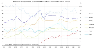 Raf_Alinski - > Polacy na szarym końcu pod względem zarobków w Unii Europejskiej.

Po...