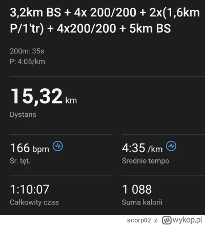 scorp02 - 92 563,18 - 15,32 = 92 547,86

Dzisiaj wpadło fajne mięsko na bieżni. 
3,2...