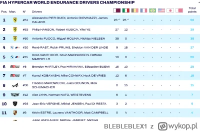 BLEBLEBLEX1 - #wec Ładnie to wygląda przypominam że #83 w poprzednim sezonie zgarneło...
