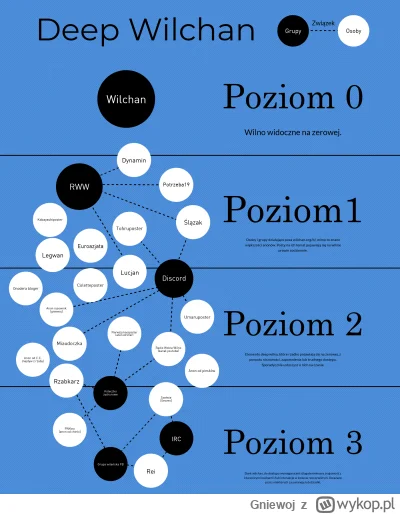 Gniewoj - Jak już mam atencje i anonciany obserwują ten profil to zwrócę uwagę na jed...