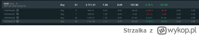 Strzalka - Hej #gielda czy ktoś może mi wyjaśnić co tutaj się zrobiło? Kupowałem akcj...