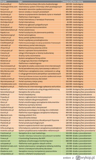enten - A pamiętacie jeszcze to?
https://www.bankier.pl/wiadomosc/Dostali-600-tys-zl-...