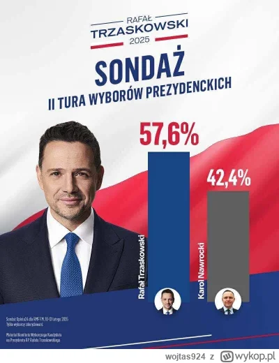 wojtas924 - @typ53B: popatrz lepiej na sondaże. Gosia Gosia Gosia!