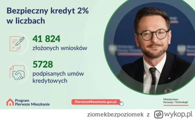 ziomekbezpoziomek - #kredythipoteczny #kredyt2procent #nieruchomosci