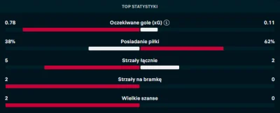 jutokintumi - To som te detale

#mecz