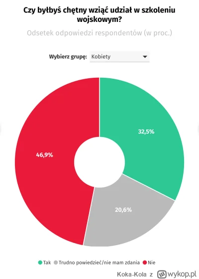 Koka-Kola - @Koka-Kola: