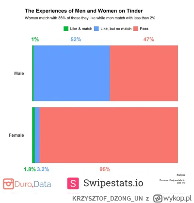 KRZYSZTOFDZONGUN - Po prostu bądź w 2% najbardziej atrakcyjnych facetów bro

#p0lka #...
