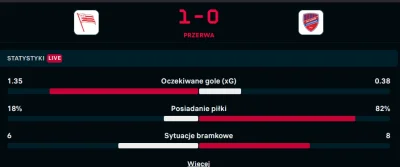 frisorovicz - Normalnie zostawiamy piłkę rywalom i oni kopią się po czołach.
#cracovi...