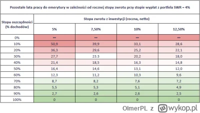 OlmerPL - @MakiawelicznyAltruista: a co byś powiedział gdybyś żył na dokładnie tym sa...