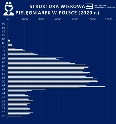 picasssss1 - Mówią że pielęgniarki takie niemiłe, no cóż ja bym się cieszył że jeszcz...