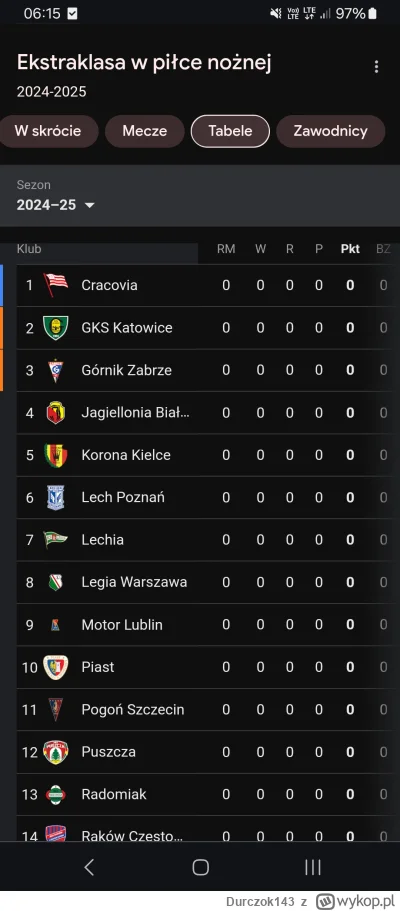 Durczok143 - #mecz cracovia w końcu na czele tabeli