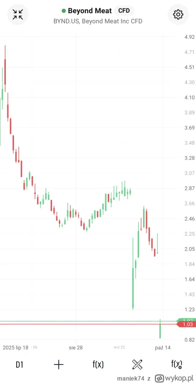 maniek74 - #gielda

zabawa trwa w najlepsze ( ͡° ͜ʖ ͡°)

https://www.wykop.pl/wpis/83...