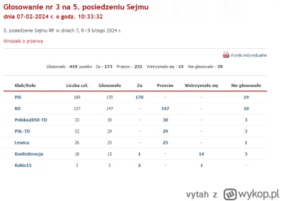 vytah - @internet-user: Konfederacja potrafi udawać niezależnych tylko gdy trzeba zag...