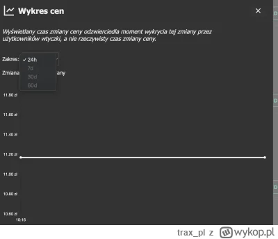 trax_pl - @Valky: Bez zmian, choć teraz zamiast punktu jest linia.