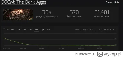 nufdcvbt - @MalyToster: Jak Brodelands jest takim niewypałem to co powiedzieć o nowym...