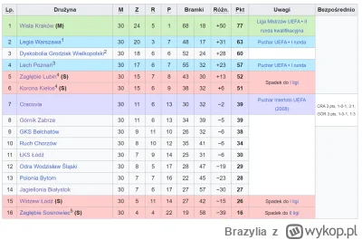 B.....a - #tetrycy Tak powinna wyglądać liga, spada 5. i 6. drużyna oraz ostatnia i p...