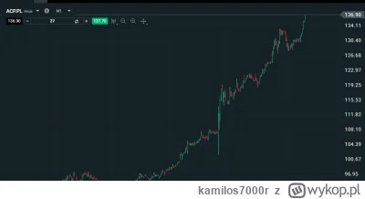 kamilos7000r - #gielda To co chłopaki kiedy ta korekta ? ( ͡° ͜ʖ ͡°)  (asseco poland)