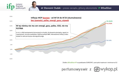 perfumowyswir - #nieruchomosci #kredythipoteczny #bekazpisu

Skumulowana inflacja baz...