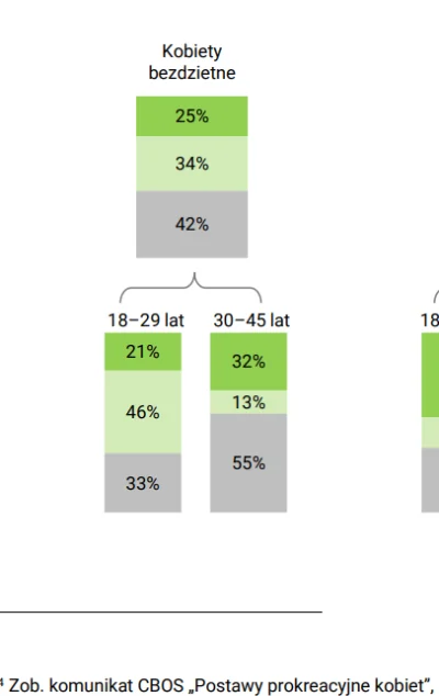 AndresIniesta - @Klimbert: wiekszosc bezdzietnych kobiet chce miec dziecko, tak bylo ...