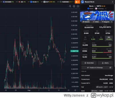 WillyJamess - Dobra, odpalamy patologię, trzeba was trochę ponaganiać, oczywiście dla...