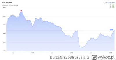 BurzaGrzybStrusJaja - > te hasła wypowiadacie tylko wy, spadkowicze xD

@Bernenski:
w...