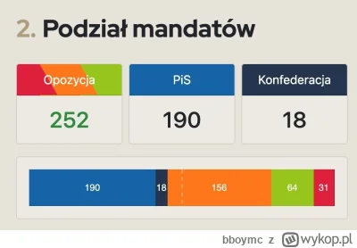 bboymc - Mamy ostateczne wyniki!

#wybory