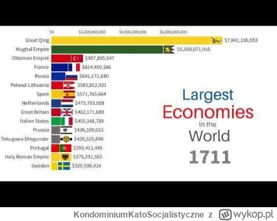 KondominiumKatoSocjalistyczne - Paczcie wychodki, kiedyś #polska była potęgą gospodar...