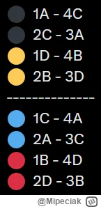 Mipeciak - @Mipeciak: chociaż z drugiej strony przy drugim miejscu w grupie jesteśmy ...