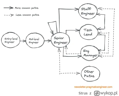 Strus - >Stąd fachowcy niepasjonaci są lepsi - bo wiedzą, że jak coś działa ale techn...