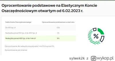 sylwek2k - >https://www.velobank.pl/przewodnik-finansowy/produktowe-abc/od-czego-zale...