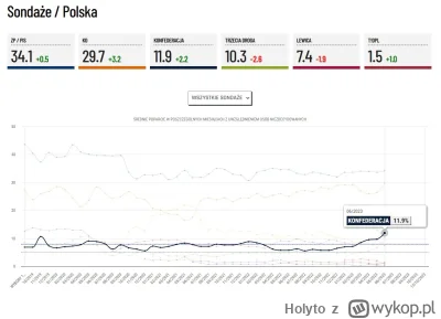 H.....o - Tutaj prawdziwy powód wysypu takich znalezisk xD