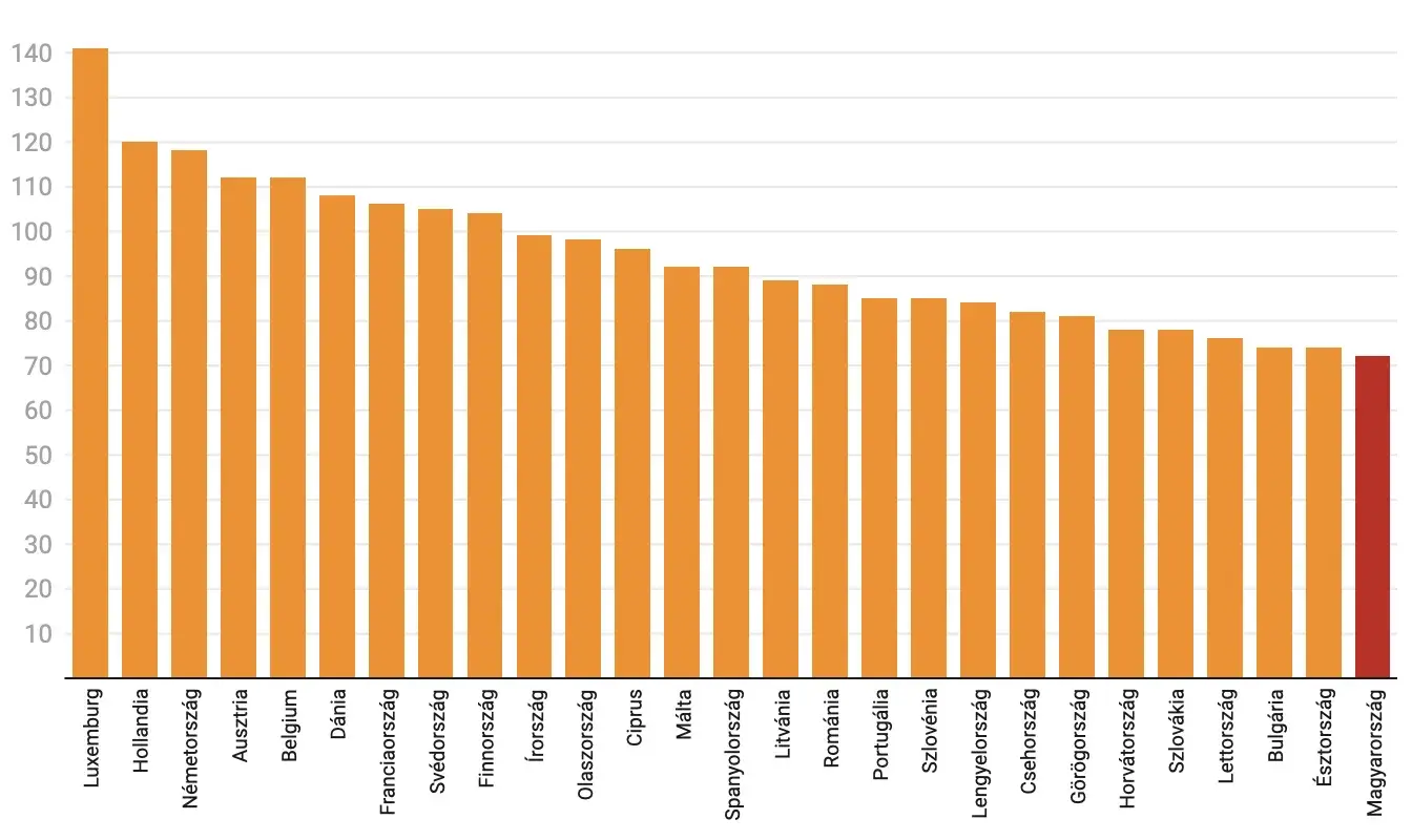 Towarzysz_Moskvin - @flegmakonia: @Danuel Super statystyka taka wyrwana z szerszego k...