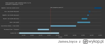 JamesJoyce - @konstanty400: @RomskaPaloUl_Laputa Tadam. Zawsze! Dosłownie zawsze! 5 l...